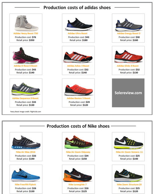 cost of adidas shoes